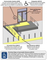 ADA Ramp for Storefront